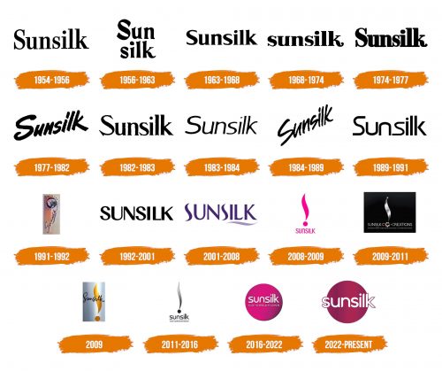 Histoire du logo de Sunsilk