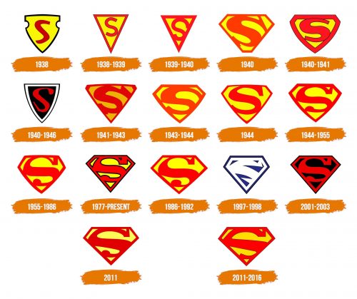 Histoire du logo de Superman