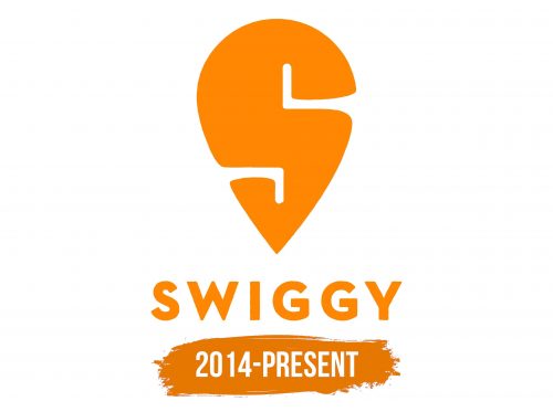 Histoire du logo de Swiggy