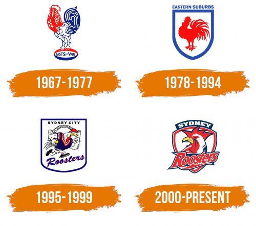 Histoire du logo de Sydney Roosters