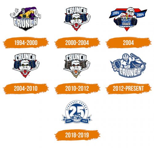 Histoire du logo de Syracuse Crunch