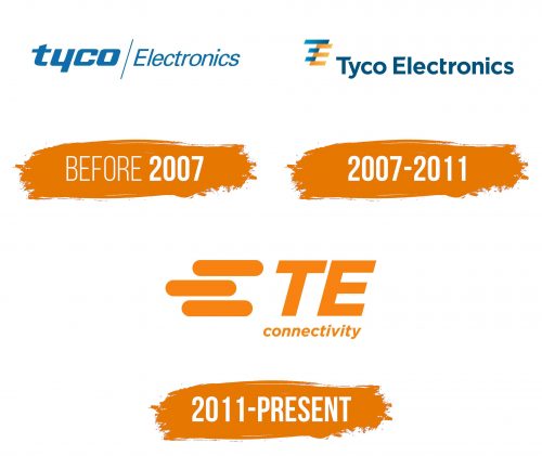 Histoire du logo de TE Connectivity