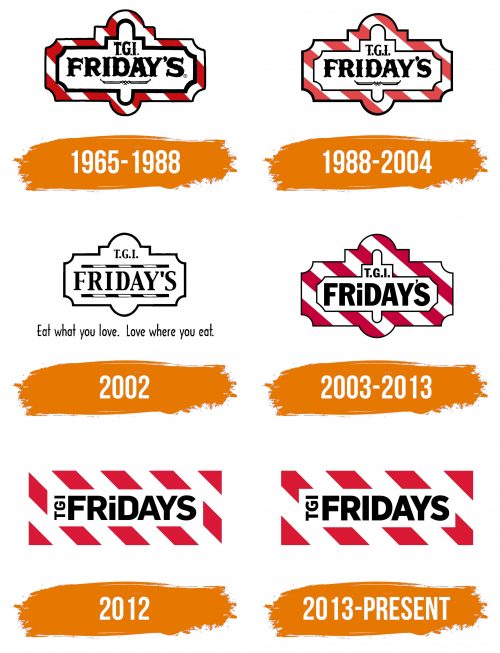 Histoire du logo de TGI Fridays