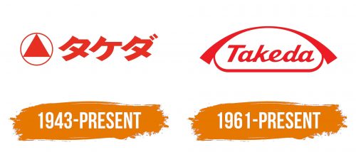 Histoire du logo de Takeda Pharma