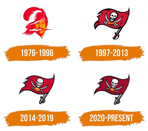 Histoire du logo de Tampa Bay Buccaneers