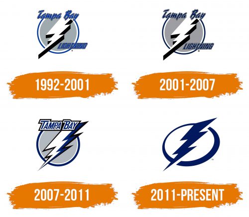 Histoire du logo de Tampa Bay Lightning