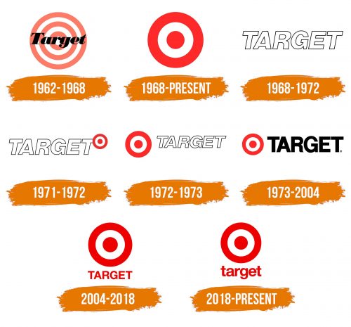 Histoire du logo de Target