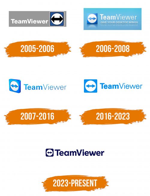Histoire du logo de TeamViewer