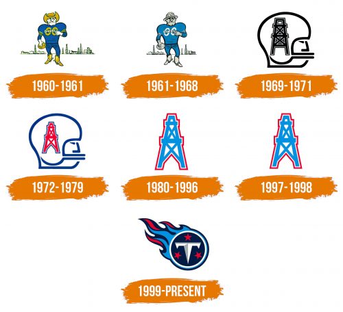 Histoire du logo de Tennessee Titans