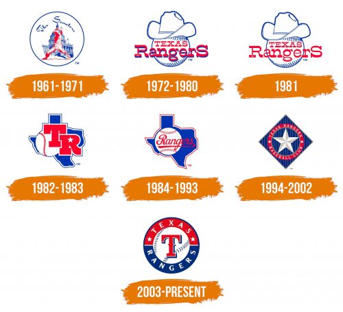 Histoire du logo de Texas Rangers