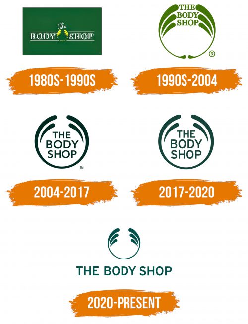 Histoire du logo de The Body Shop