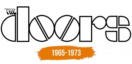 Histoire du logo de The Doors