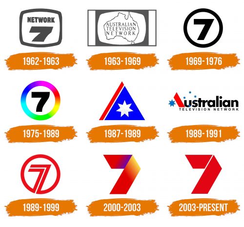 Histoire du logo de The Seven Network