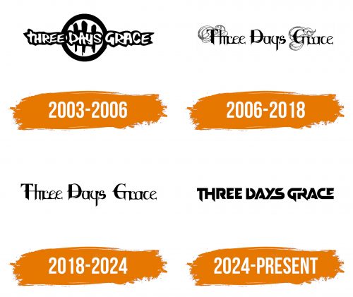 Histoire du logo de Three Days Grace