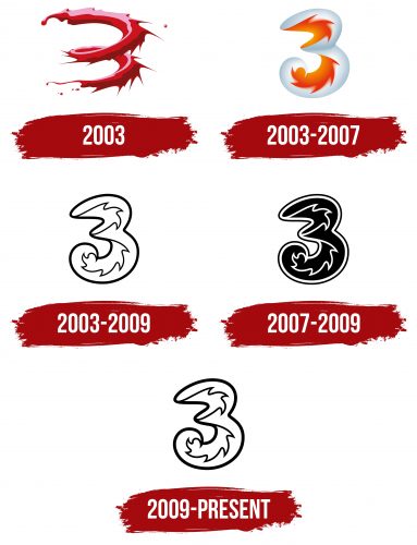 Histoire du logo de Three UK
