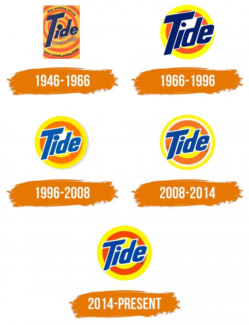 Histoire du logo de Tide