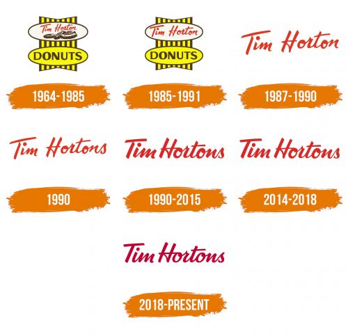 Histoire du logo de Tim Hortons