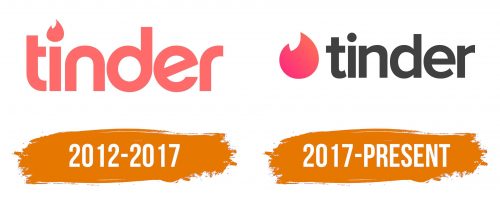 Histoire du logo de Tinder