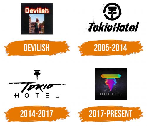 Histoire du logo de Tokio Hotel