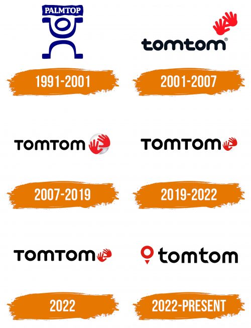 Histoire du logo de TomTom