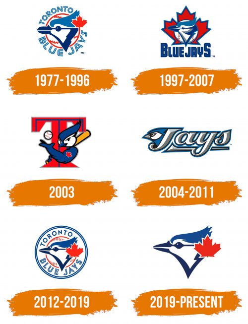 Histoire du logo de Toronto Blue Jays