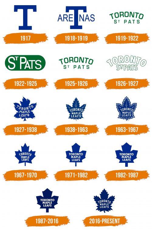 Histoire du logo de Toronto Maple Leafs