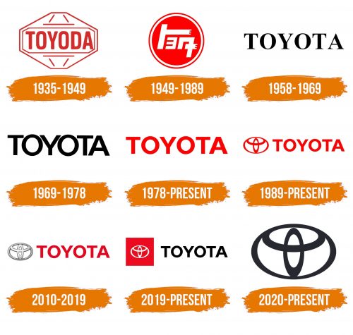 Histoire du logo de Toyota