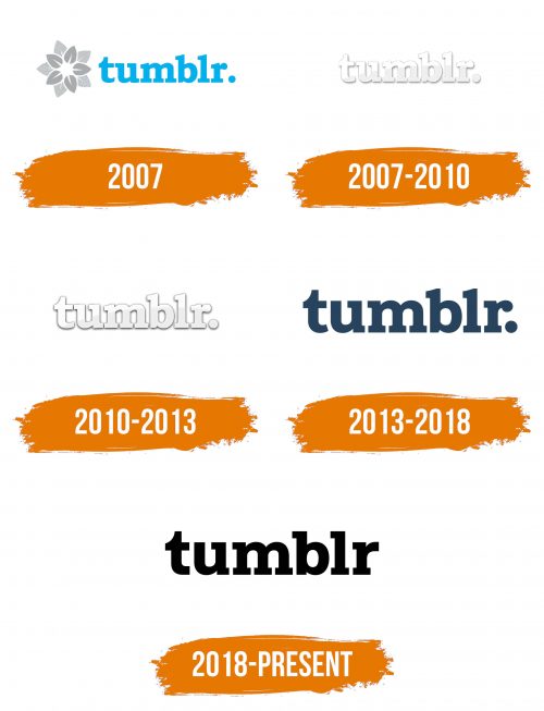 Histoire du logo de Tumblr