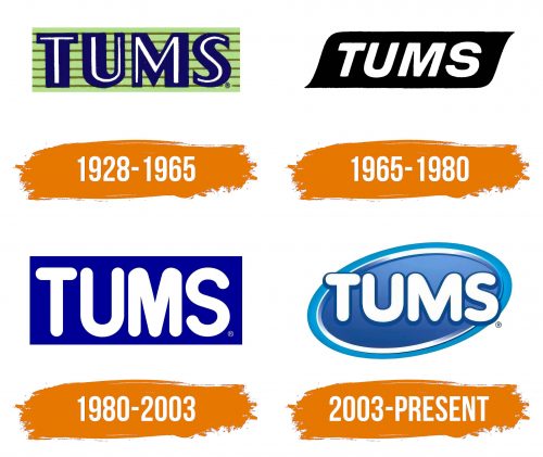 Histoire du logo de Tums