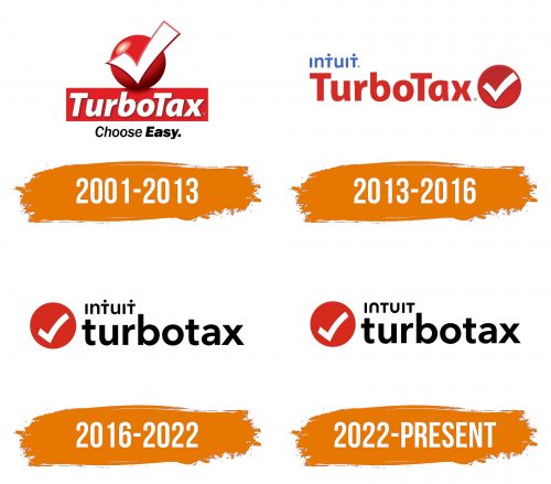 Histoire du logo de TurboTax