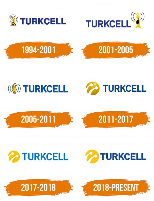 Histoire du logo de Turkcell