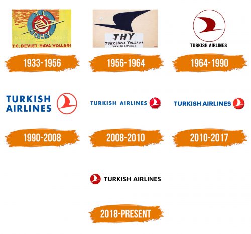 Histoire du logo de Turkish Airlines