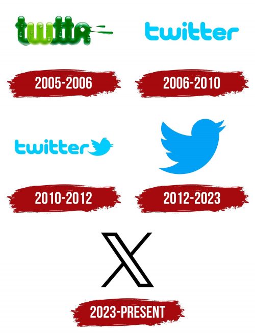 Histoire du logo de Twitter