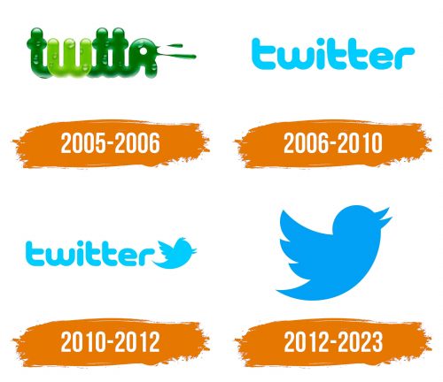 Histoire du logo de Twitter