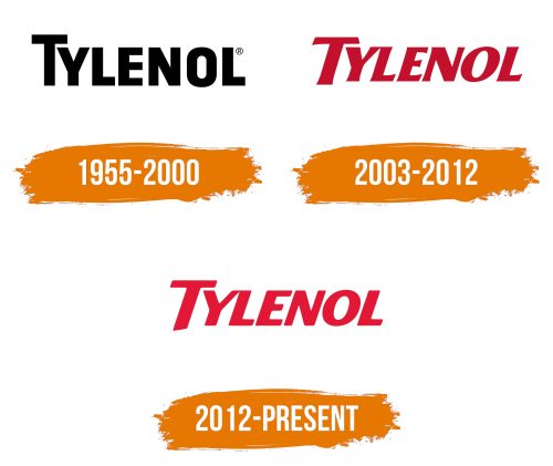 Histoire du logo de Tylenol