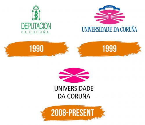 Histoire du logo de UDC