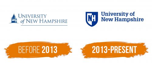 Histoire du logo de UNH