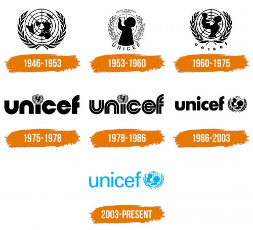 Histoire du logo de UNICEF