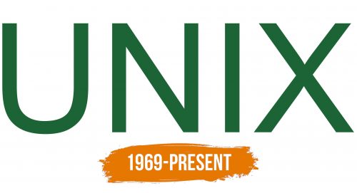 Histoire du logo de UNIX