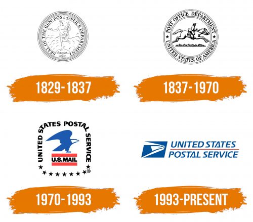 Histoire du logo de USPS