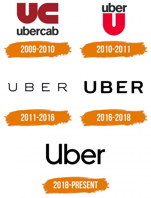 Histoire du logo de Uber