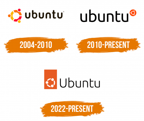 Histoire du logo de Ubuntu