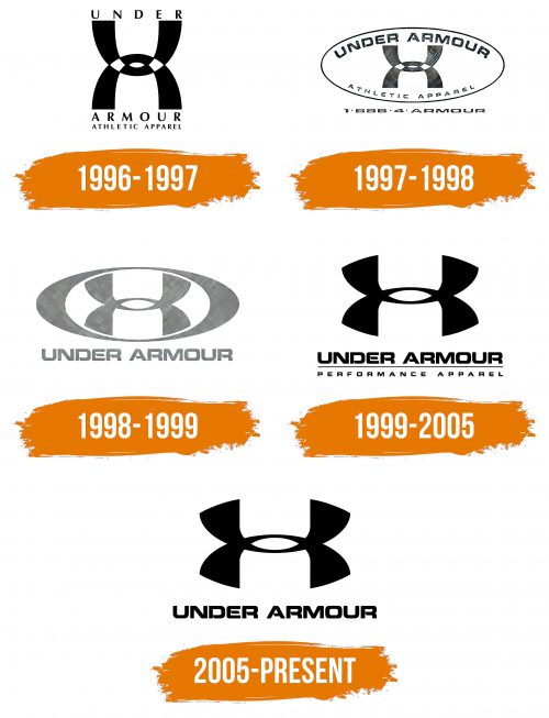 Histoire du logo de Under Armour