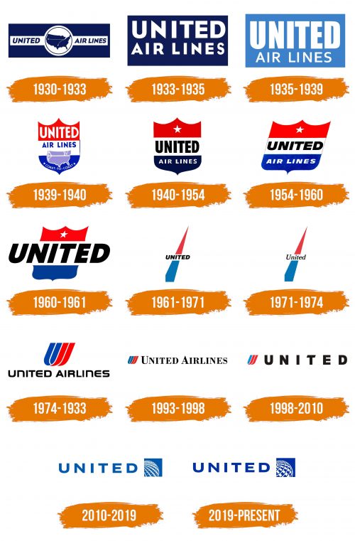 Histoire du logo de United Airlines