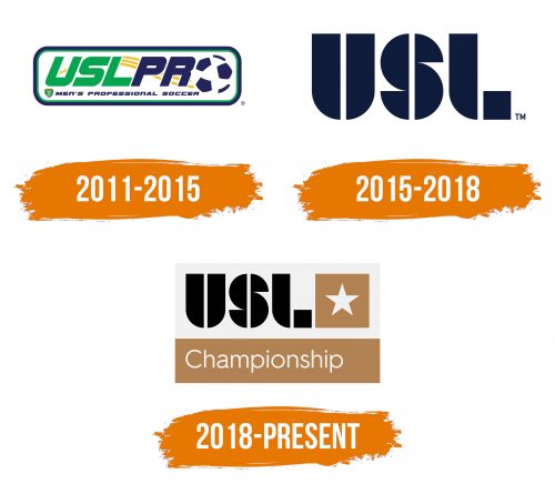Histoire du logo de United Soccer League