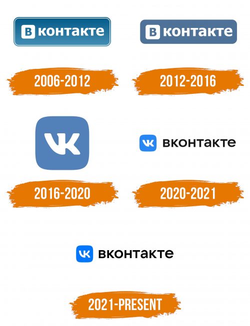 Histoire du logo de VKontakte