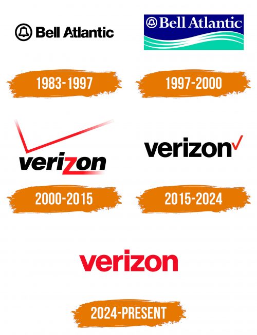 Histoire du logo de Verizon