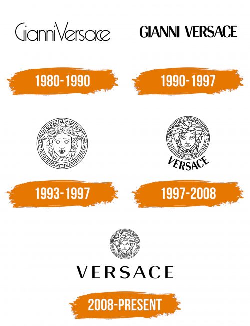 Histoire du logo de Versace