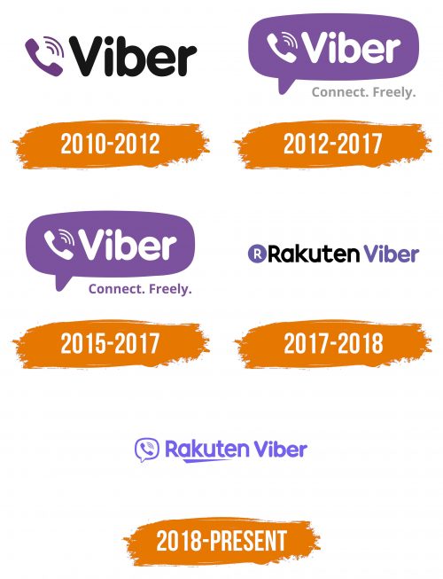 Histoire du logo de Viber