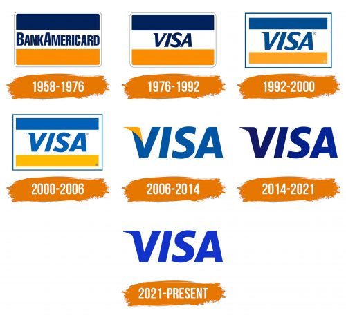 Histoire du logo de Visa